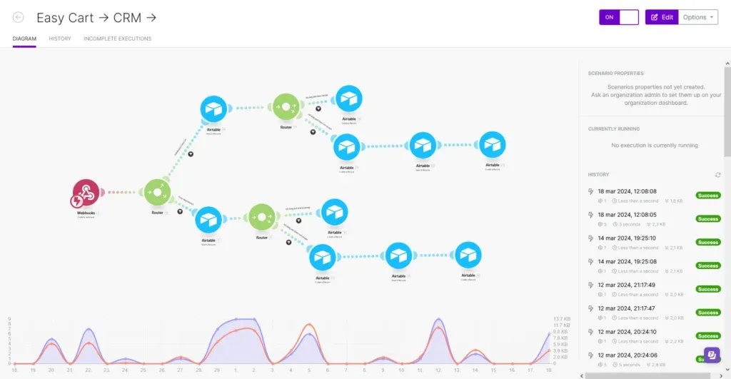 Recruitment Process Automation