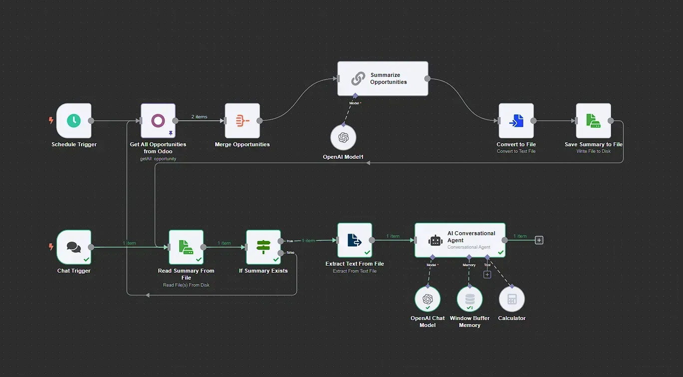 AI Workflow Diagram