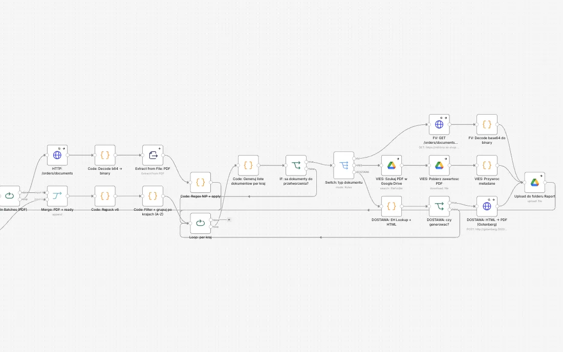 WDT VAT 0% Documentation Automation